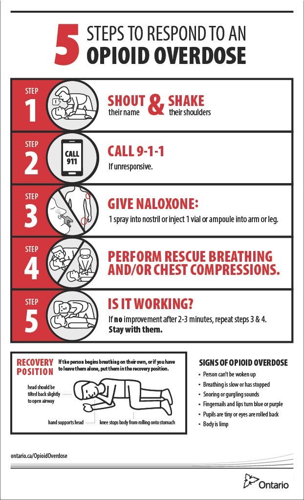 5-steps-to-respond-to-an-opioid-overdose_EN1024_1.jpg